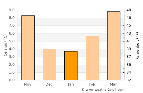 Alamogordo average temperature in January