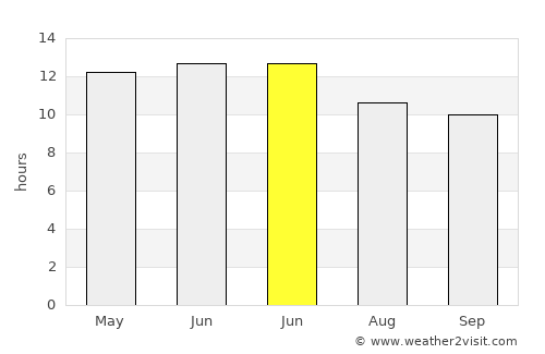 Alamogordo average rain in June