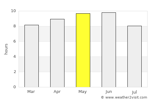 Álamos average rain in May