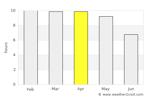 Alandur average rain in April