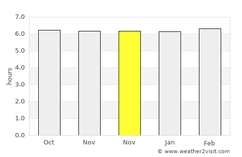 Alangilanan average rain in November