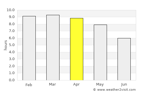 Ālangudi average rain in April