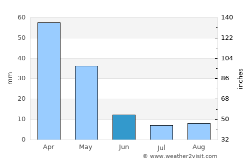 Alanya average rain in June