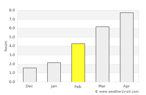 Alapayevsk average rain in February