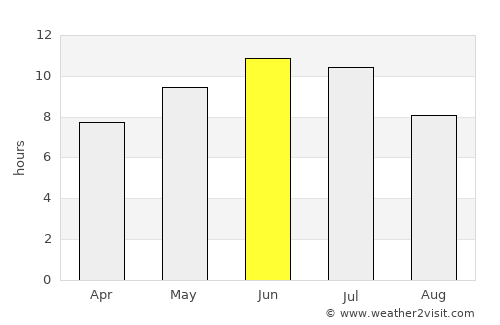 Alapayevsk average rain in June
