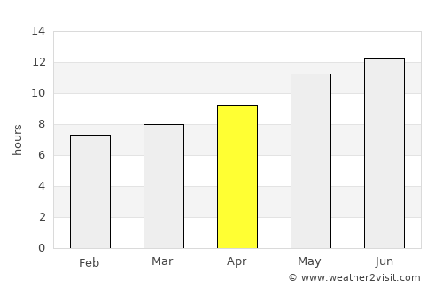 ‘Alāqahdārī Aṯghar average rain in April