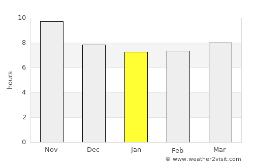 ‘Alāqahdārī Aṯghar average rain in January