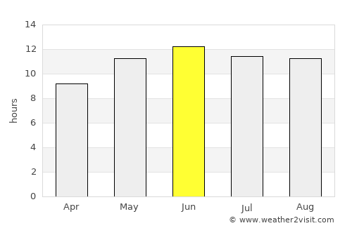 ‘Alāqahdārī Aṯghar average rain in June