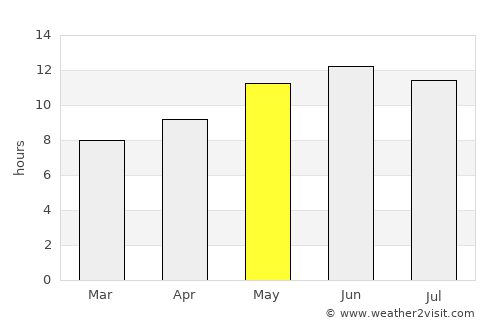 ‘Alāqahdārī Aṯghar average rain in May