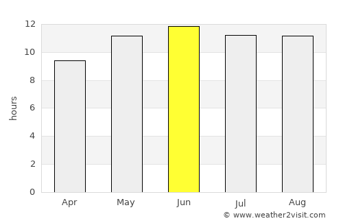 ‘Alāqahdārī Dīshū average rain in June