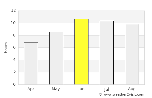‘Alāqahdārī Kirān wa Munjān average rain in June