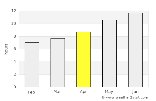 ‘Alāqahdārī Saṟōbī average rain in April