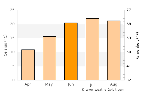 ‘Alāqahdārī Saṟōbī average temperature in June