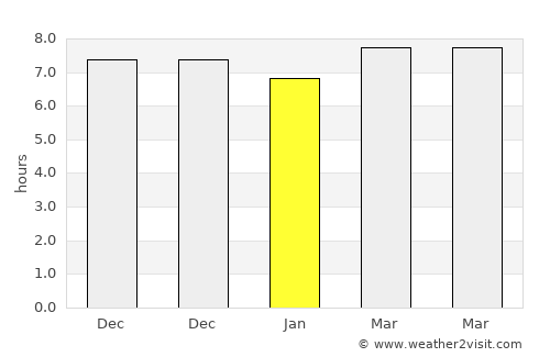 ‘Alāqahdārī Shāh Jōy average rain in January