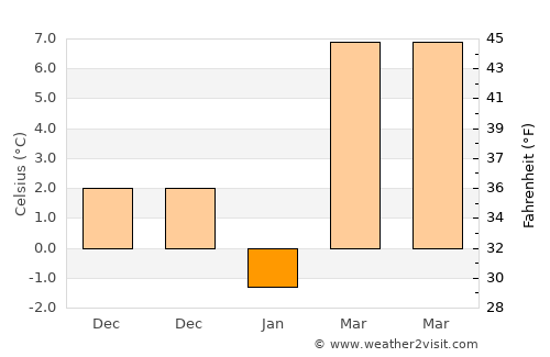 ‘Alāqahdārī Shāh Jōy average temperature in January