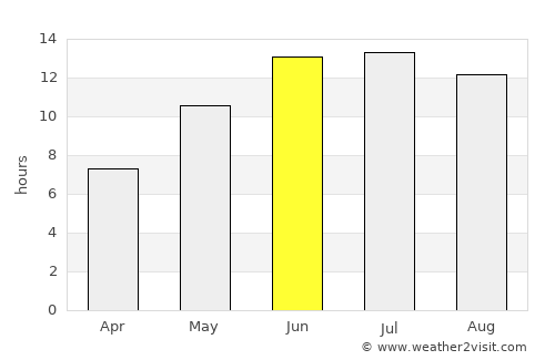 ‘Alāqahdārī-ye Almār average rain in June
