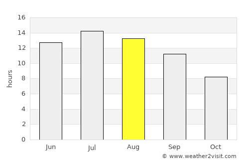 Alaşehir average rain in August