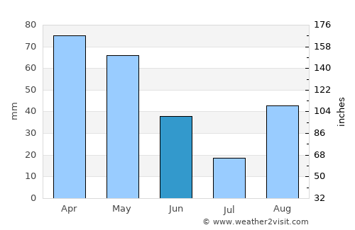 Alassio average rain in June