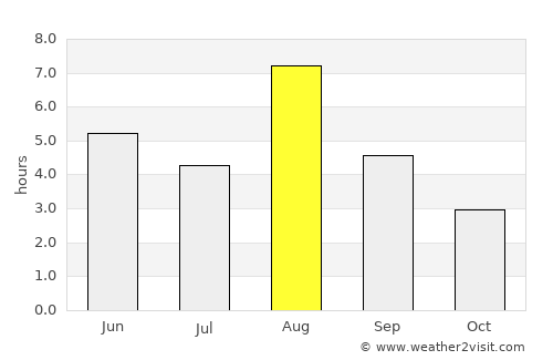 Alastaro average rain in August