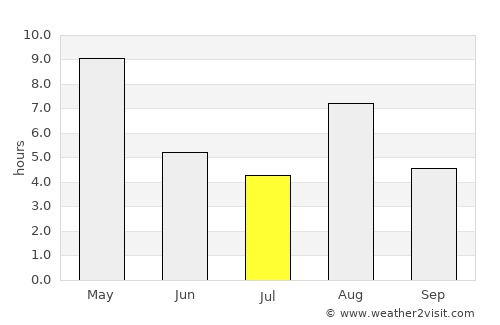 Alastaro average rain in July
