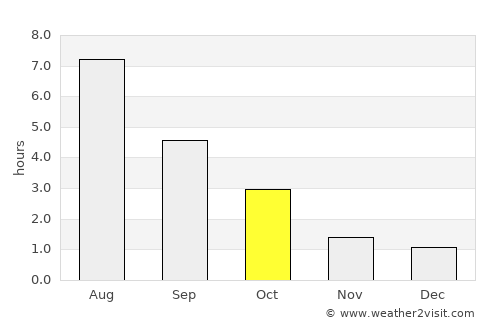 Alastaro average rain in October