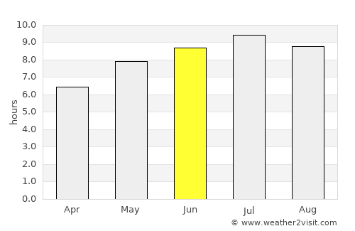 Alattyán average rain in June