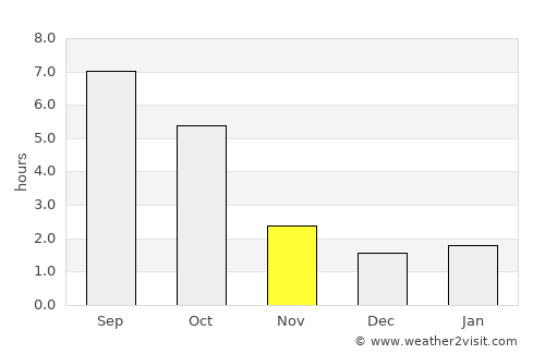 Alattyán average rain in November