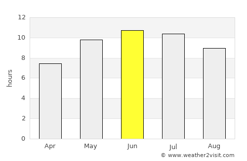 Alatyr’ average rain in June