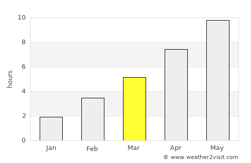 Alatyr’ average rain in March