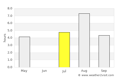 Alavieska average rain in July