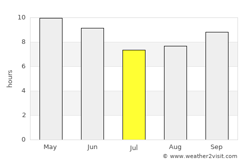 Alāwalpur average rain in July