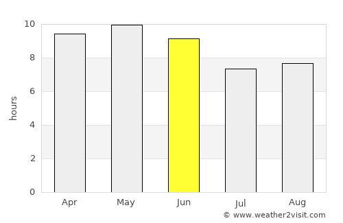 Alāwalpur average rain in June