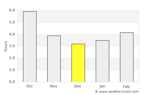 Alba Adriatica average rain in December