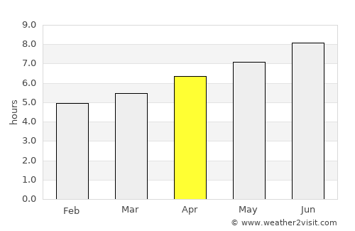 Alba average rain in April