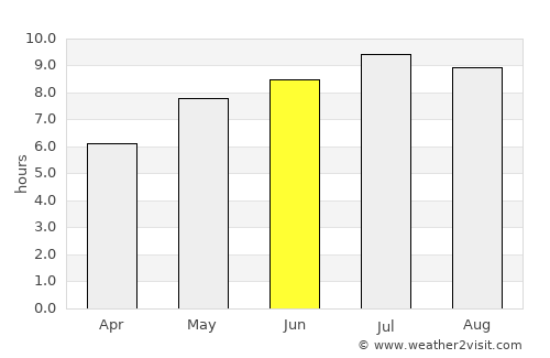Alba Iulia average rain in June