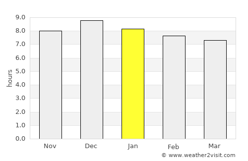 Alba Posse average rain in January