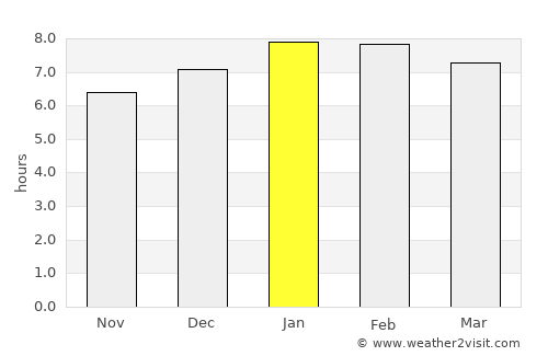 Albania average rain in January