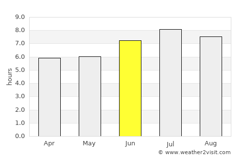 Albania average rain in June