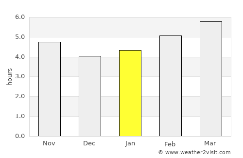 Albano Laziale average rain in January