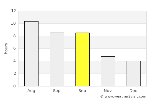 Albano Laziale average rain in September