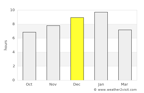Albany average rain in December