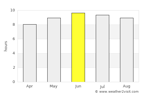 Albany average rain in June