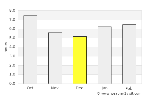 Albany average rain in December