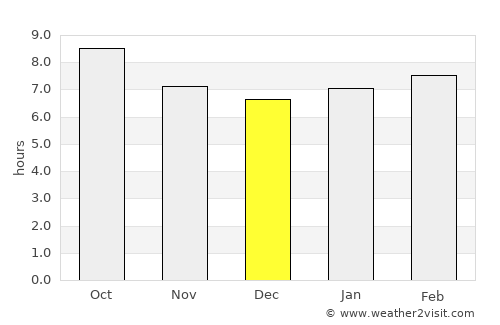 Albany average rain in December