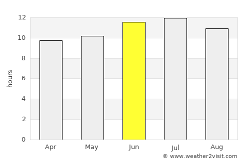 Albany average rain in June
