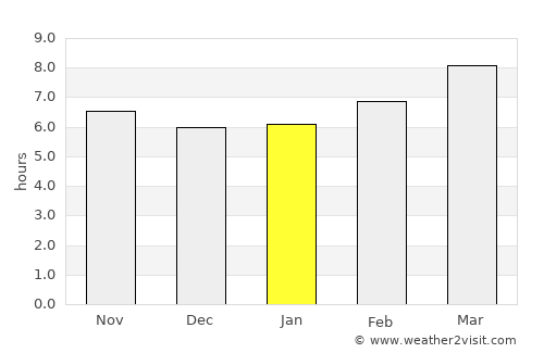 Albemarle average rain in January