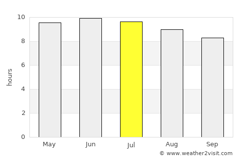 Albemarle average rain in July