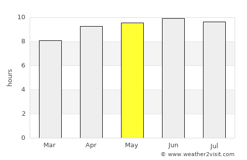 Albemarle average rain in May