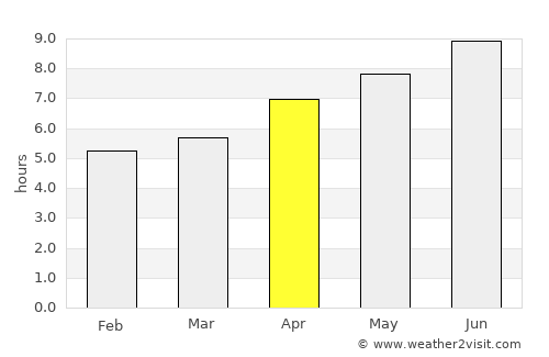 Albenga average rain in April