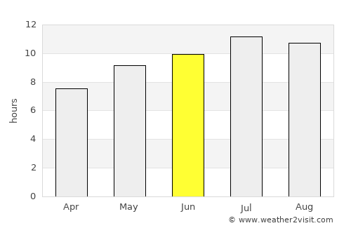 Albergaria-a-Velha average rain in June